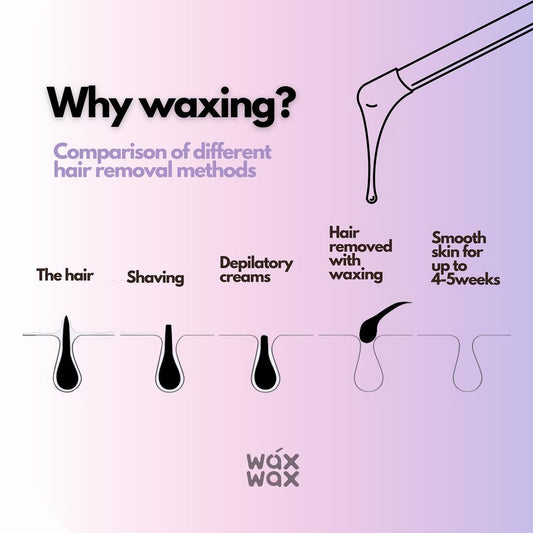 How Long Does Waxing Last