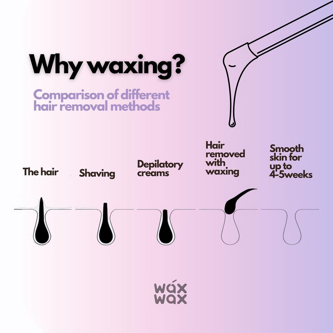 How Long Does Waxing Last