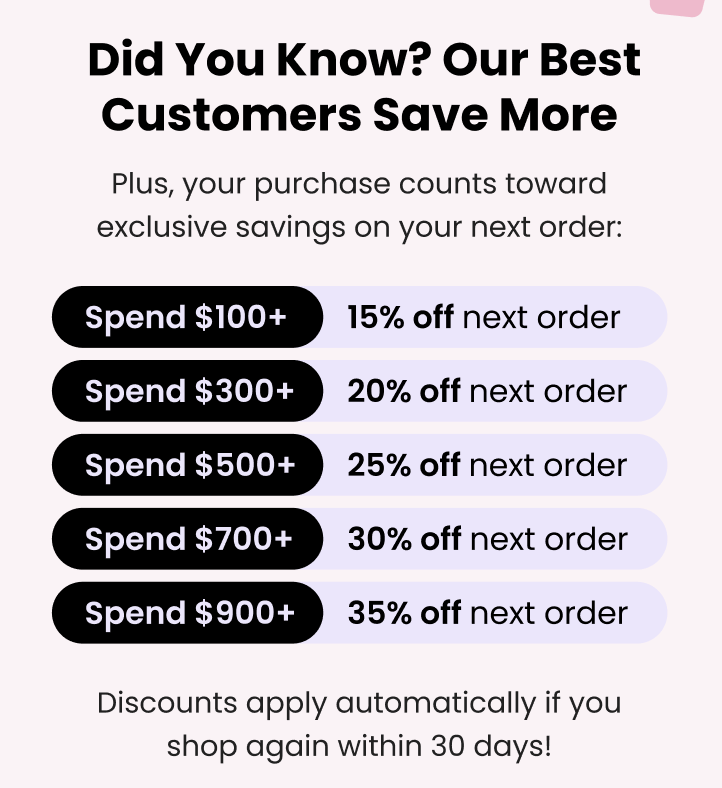 Loyalty Program for Waxing Center Business